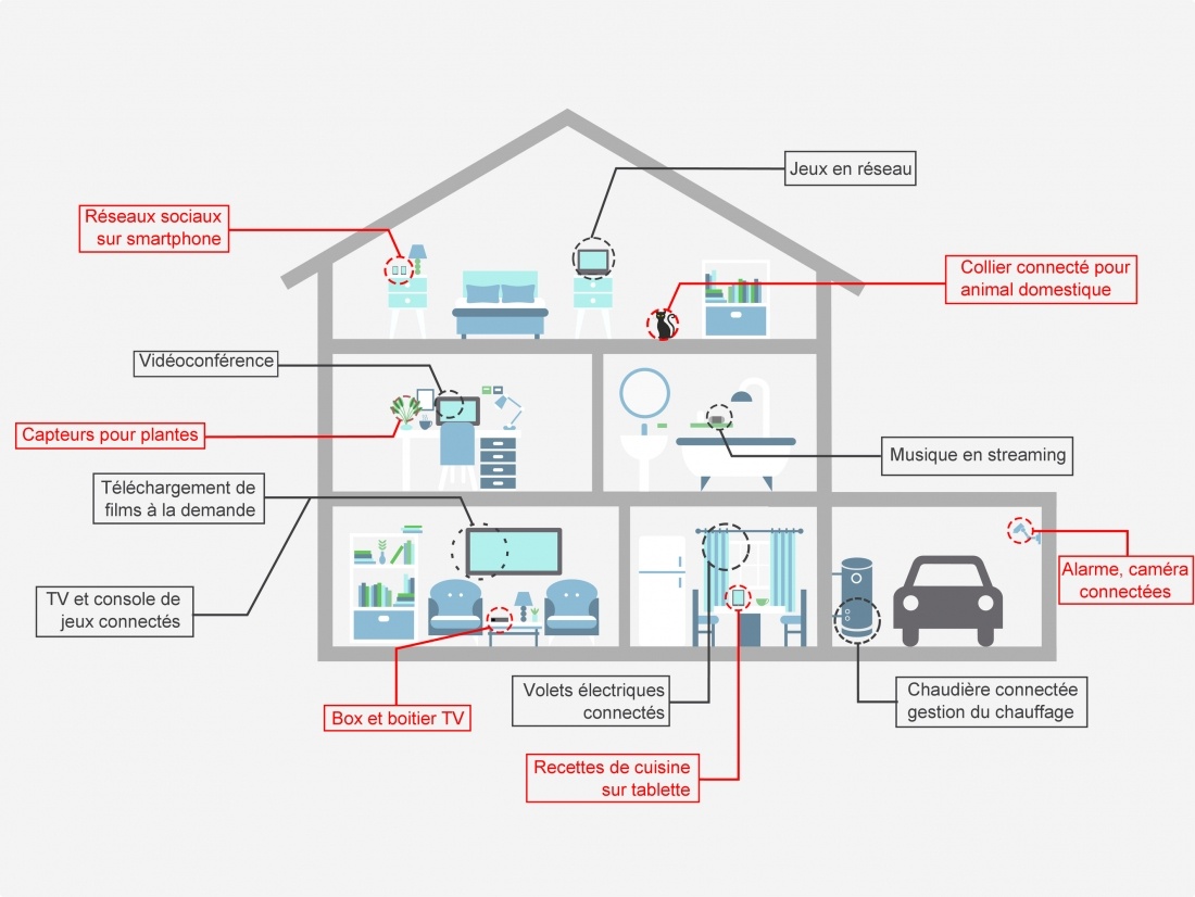 Les utilités de la fibre